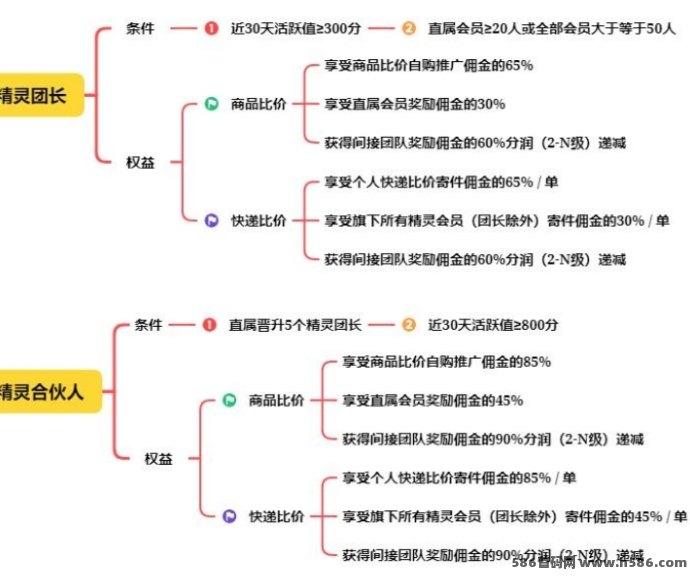 图片[1]-AI比价神器：购物达人必装，省心省力还能赚收益的智能利器！-首码